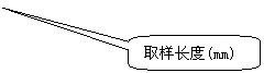 圆角矩形标注: 取样长度(mm)